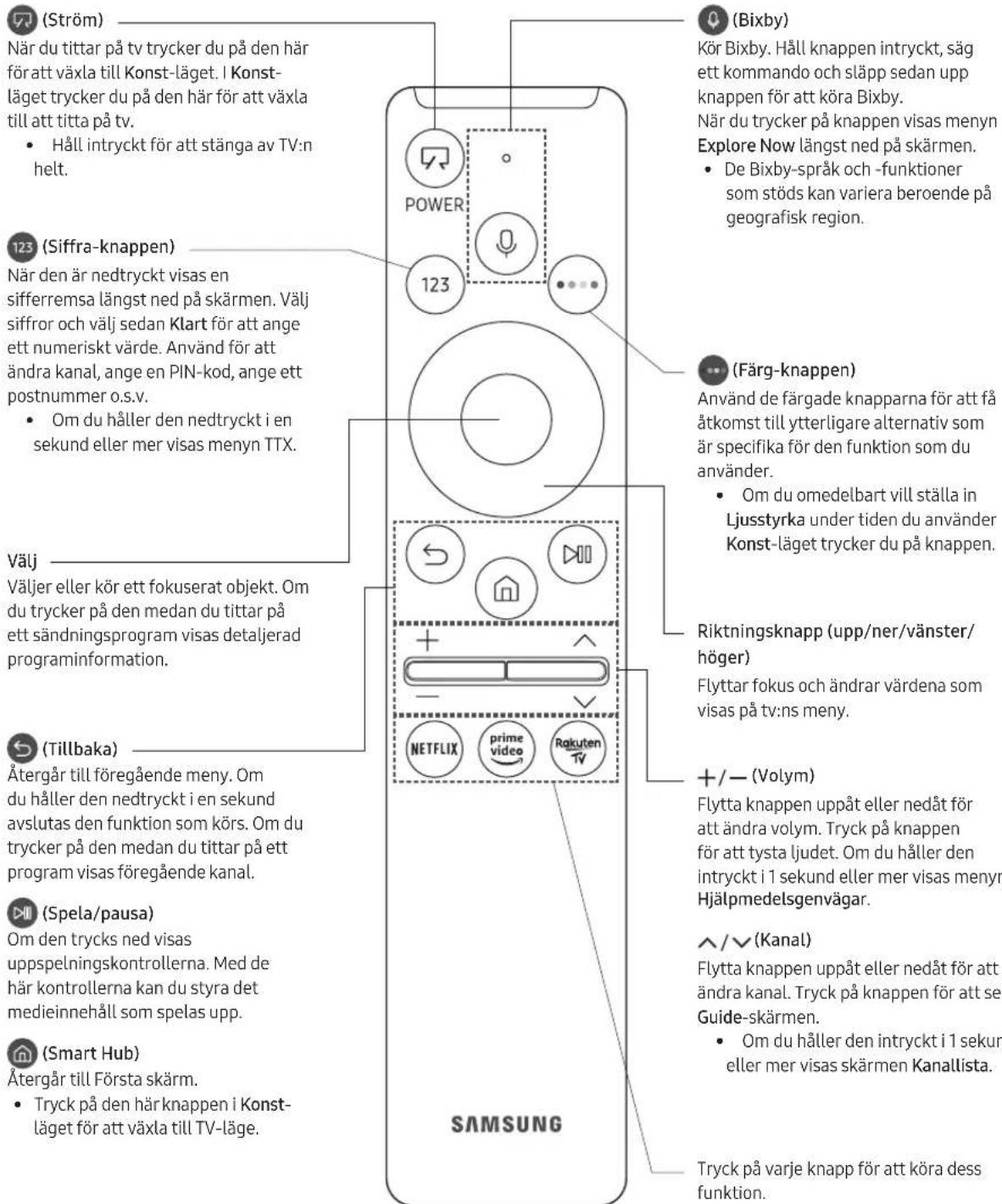 SAMSUNG The Frame QE50LS03TAU - Om knapparna på din Samsung Smart Remote - 1