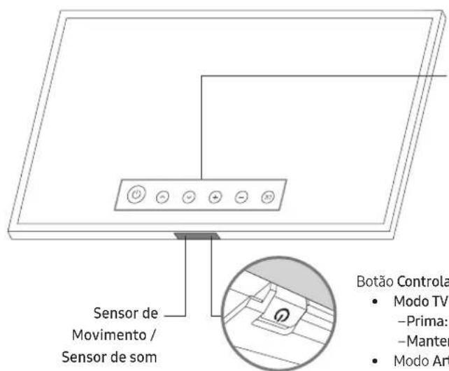 SAMSUNG The Frame QE50LS03TAU - Utilização do Controlador da TV - 1