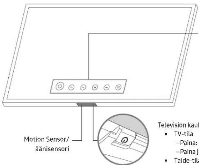 SAMSUNG The Frame QE50LS03TAU - Television kaukosään-oppaan kayttö - 1