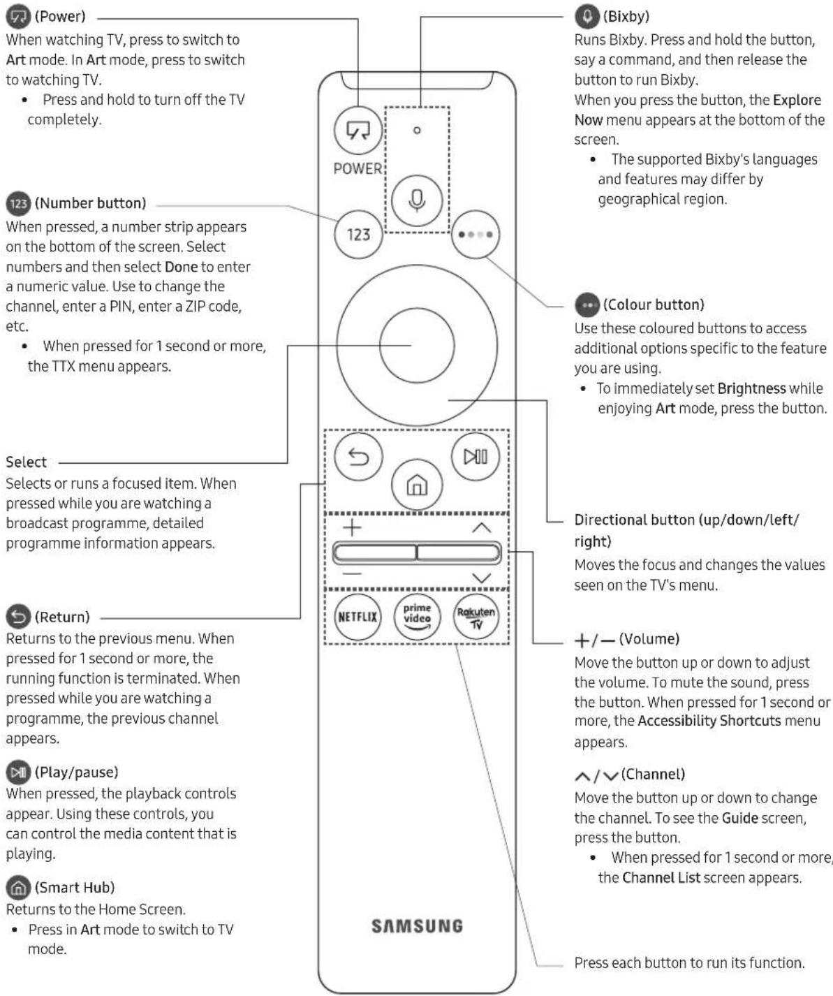 SAMSUNG The Frame QE50LS03TAU - About the Buttons on the Samsung Smart Remote - 1