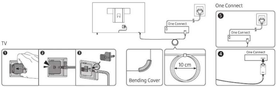 SAMSUNG The Frame QE50LS03TAU - Connecting the TV to the One Connect - 1