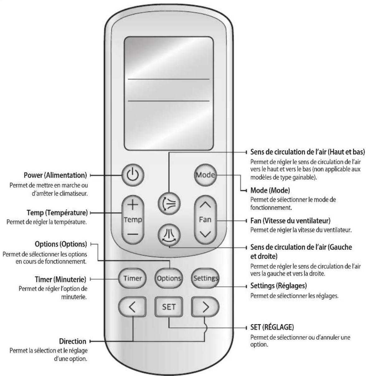 SAMSUNG MREH00 - Utilisation de la télécommande - 1