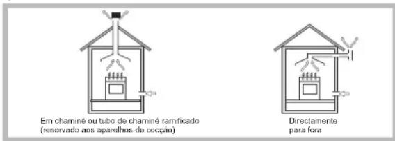 INDESIT PR 752 WI(BK) - Posicionamento - 1