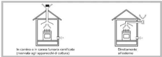 INDESIT PR 752 WI(BK) - Posizionamento - 1