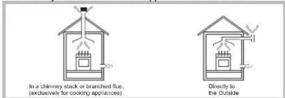 INDESIT PR 752 WI(BK) - Positioning - 1