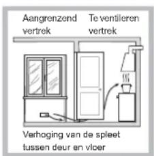 INDESIT PR 752 WI(BK) - Plaatsing - 3