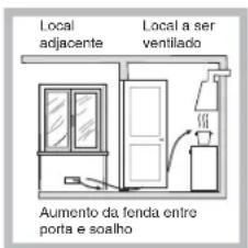 INDESIT PR 752 WI(BK) - Posicionamento - 3