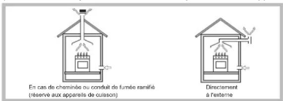 INDESIT PR 752 WI(BK) - Positionnement - 1