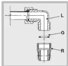 INDESIT PR 752 WI(BK) - Gasaansluiting - 1