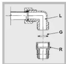 INDESIT PR 752 WI(BK) - Raccordement gaz - 1