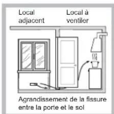 INDESIT PR 752 WI(BK) - Positionnement - 3