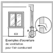 INDESIT PR 752 WI(BK) - Positionnement - 2
