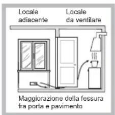 INDESIT PR 752 WI(BK) - Posizionamento - 3