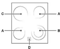 INDESIT KN3C76A(W)BG S - Die Kochzonen - 1