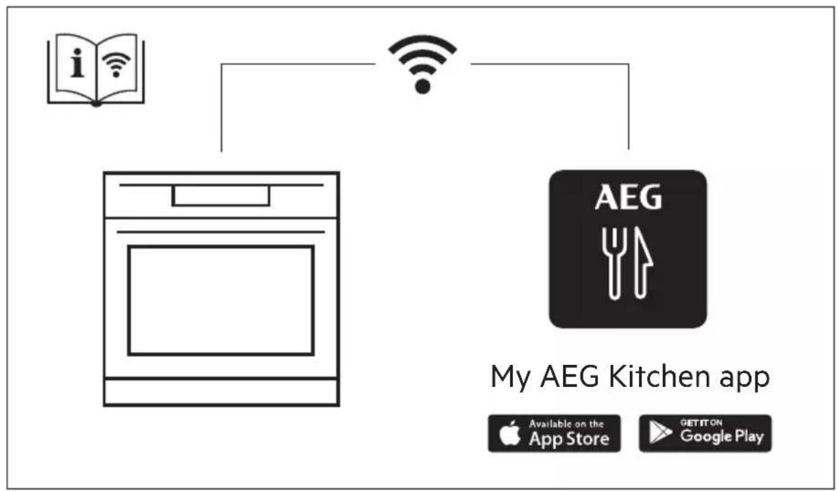 AEG BPE748380M - TABLE DES MATIÈRES - 1