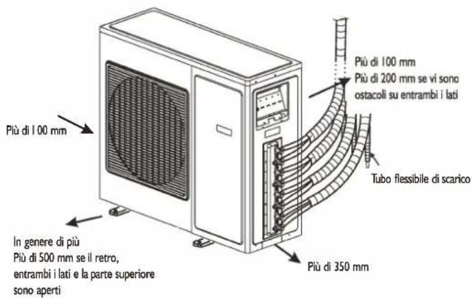 WHIRLPOOL WA20ODU32 - ISTRUZIONI PER L'INSTALLAZIONE - 2