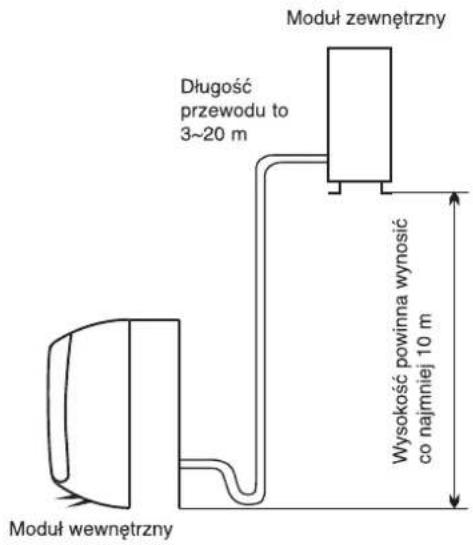 WHIRLPOOL WA20ODU32 - Lokalizacja miejsca instalacji modułu zewnętrznego - 1
