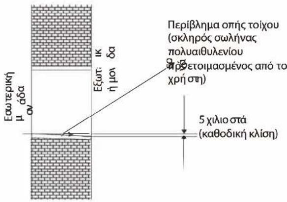 Εξωτερική μάδα ον Εξωτερική η μού δα Περίβλημα οπής τοίχου (σκληρός σωλήνας πολυαιθυλενίου φρέσετοιμασμένος από το χρή στη) 5 χιλιο στά (καθοδική κλίση)