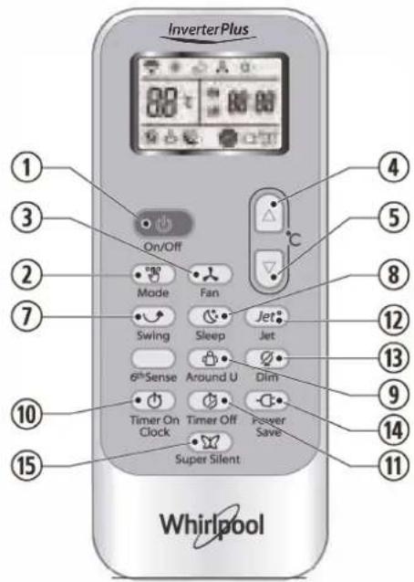 InverterPlus ① ③ ② ⑦ ⑩ ⑮ ⑮ ④ ⑤ ⑧ ⑫ ⑬ ⑭ ⑲ ⑭ Whirlpool