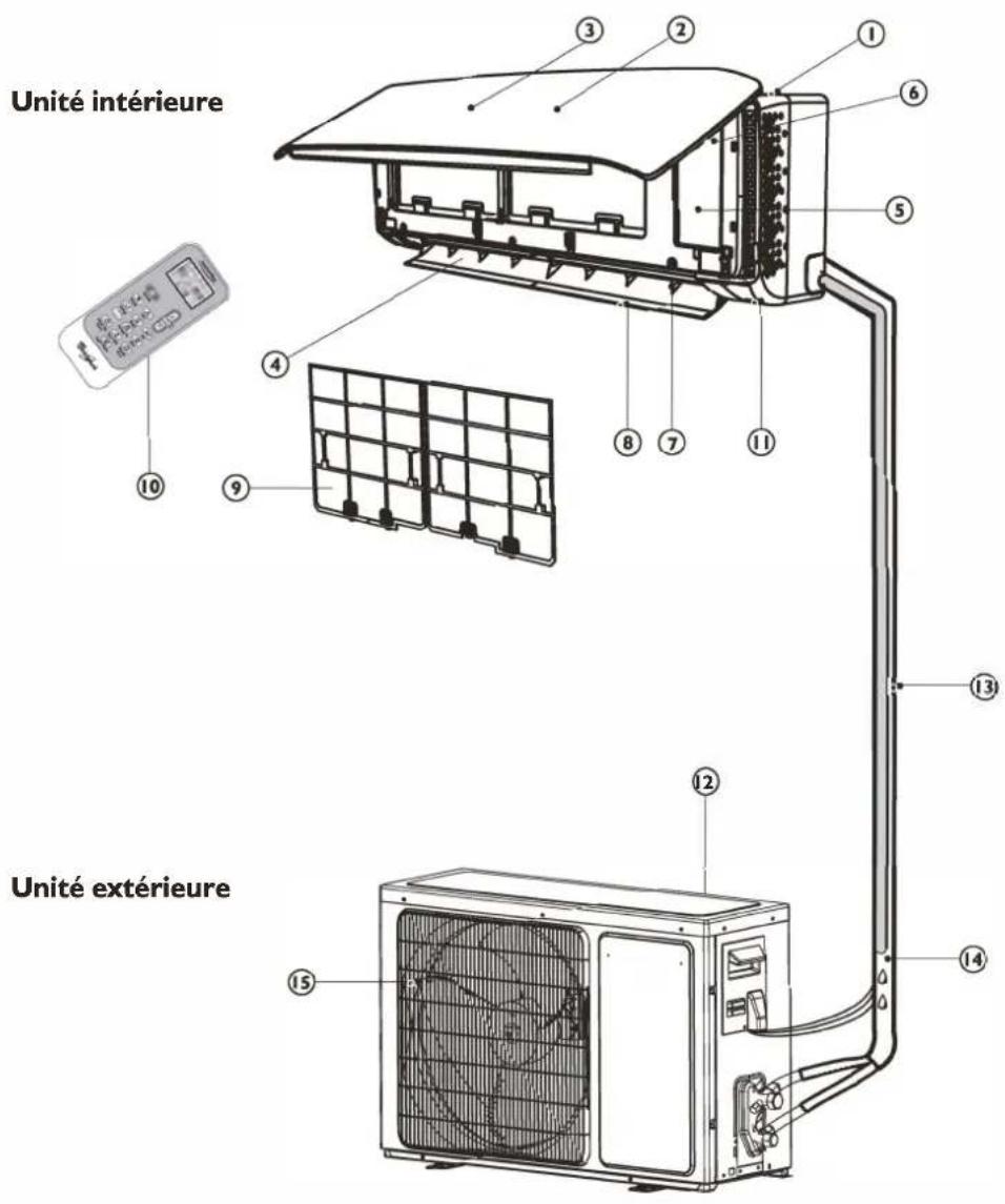 WHIRLPOOL WA20ODU32 - DESCRIPTION DE L'APPAREIL - 1