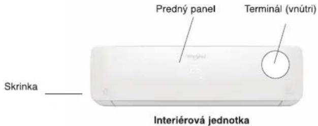 Predný panel Terminal (vnútri) Skrinka ____ Interiérová jednotka