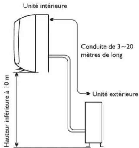 WHIRLPOOL WA20ODU32 - Emplacement pour installer l'unité intérieure - 1