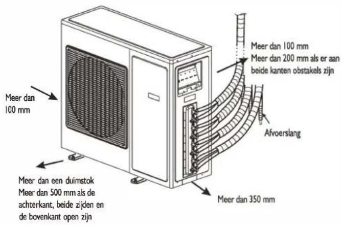 WHIRLPOOL WA20ODU32 - INSTALLATIE-INSTRUCTIES - 2