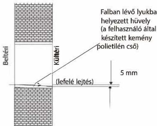 Beltéri Kültéri Falban lévő lyukba helyezett hüvely (a felhasználó által készített kemény polietilén cső) (lefelé lejtés) 5 mm