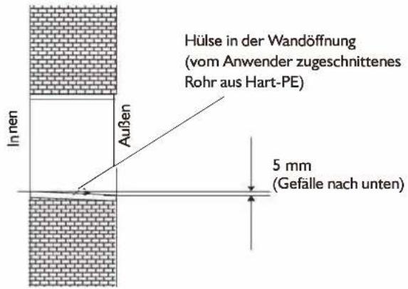 WHIRLPOOL WA20ODU32 - Durchführung für die Verrohrung bohren - 1