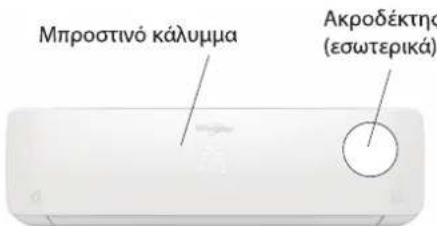 Μπροστινό κάλυμμα Ακροδέκτης (εσωτερικά)