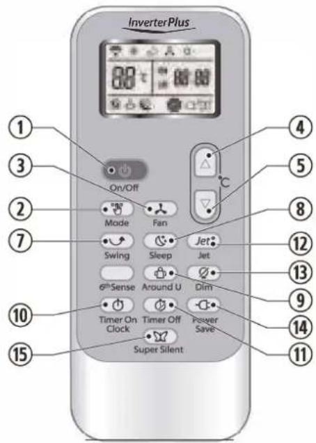 InverterPlus On/Off Made Fan Swing Sleep Jet 6thSense Around U Dim Timer On Timer Off Power Save Clock Super Silent Super Silent