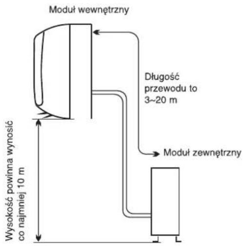 WHIRLPOOL WA20ODU32 - Lokalizacja miejsca instalacji modułu wewnętrznego - 1