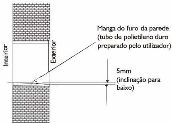 WHIRLPOOL WA20ODU32 - Fazer um furo para a tubagem - 1