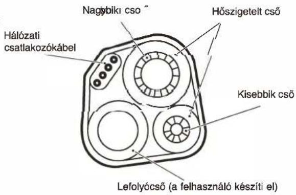 Nagybiki cso" Hőszigetelt cső Hálózati csatlakozókábel Kisebbik cső Lefolyócső (a felhasználó készíti el)