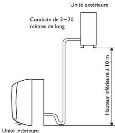 WHIRLPOOL WA20ODU32 - Emplacement pour installer l'unité intérieure - 2