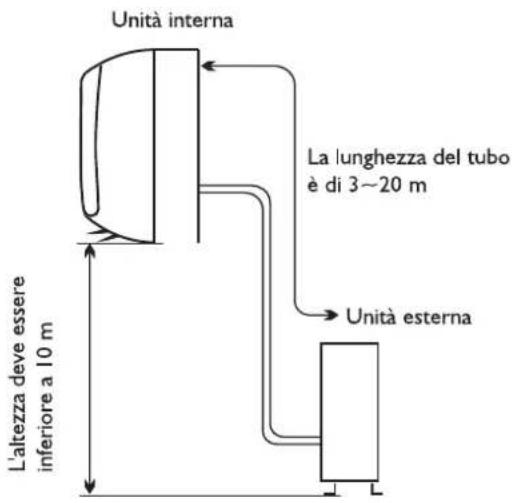 WHIRLPOOL WA20ODU32 - Luoghi adatti all'installazione dell'unità esterna - 1