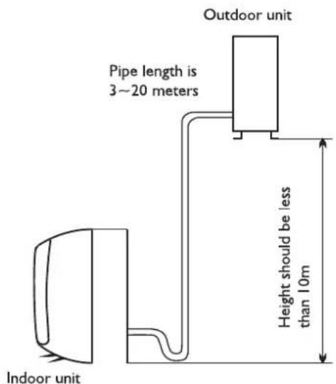 WHIRLPOOL WA20ODU32 - Location for Installing Outdoor Unit - 2