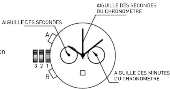 ADIDAS District L1 - REMISE A ZERO DU CHRONOGRAPHE - 1