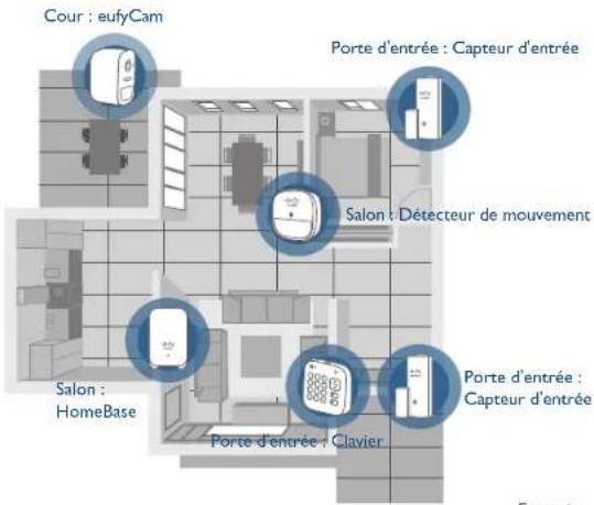 eufy Security Alarm Kit - eufy Security Ecosystem - 1
