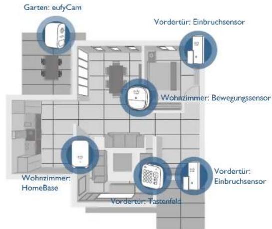 eufy Security Alarm Kit - eufy Security Ökosystem - 1