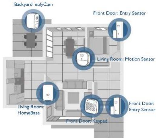 eufy Security Alarm Kit - TABLE OF CONTENTS - 1
