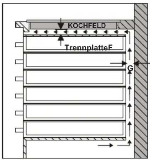 TELEFUNKEN TFIK60EDS10X - 2