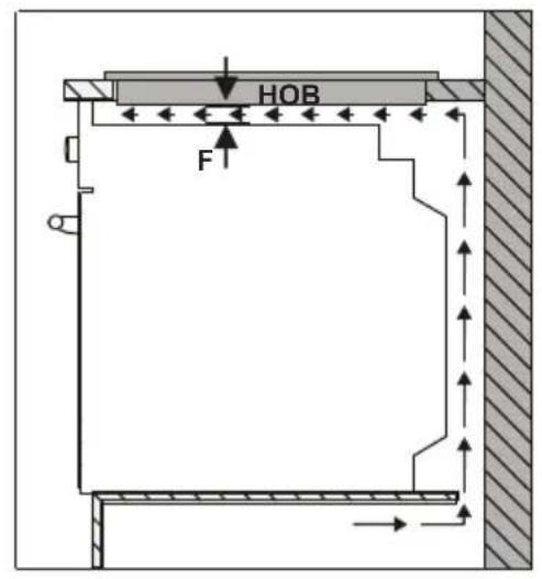 TELEFUNKEN TFIK60EDS10X - Installation of the Hob - 2