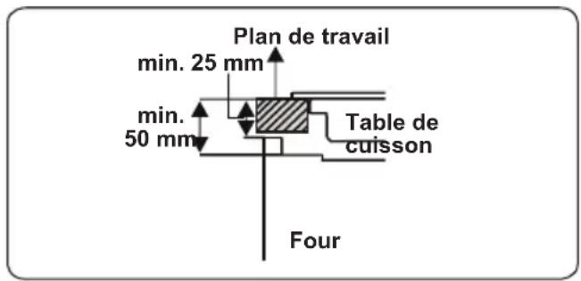TELEFUNKEN TFEOP60EDS10A - Installation du four - 4