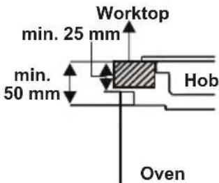 TELEFUNKEN TFEOP60EDS10A - If the oven is installed under a hob: - 1