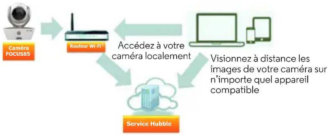 MOTOROLA FOCUS85S - CommentILAfonctionne-t-il? - 1