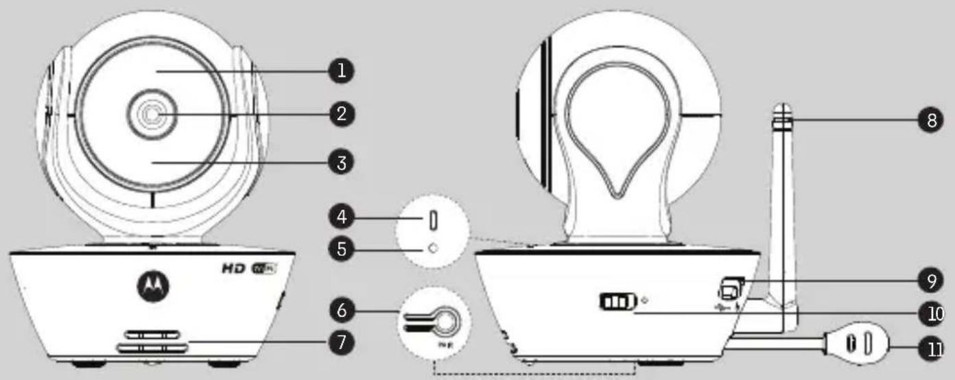 MOTOROLA FOCUS85S - Présentation de votreamera - 1