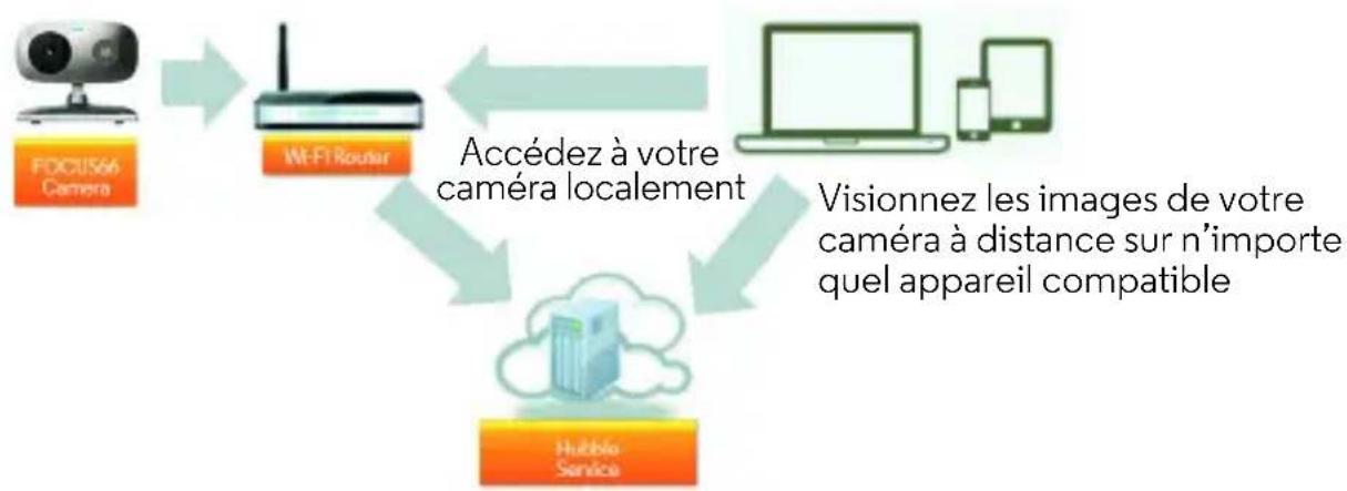 MOTOROLA FOCUS66S2 - PourCOMMencer-Connector des péripériques - 1