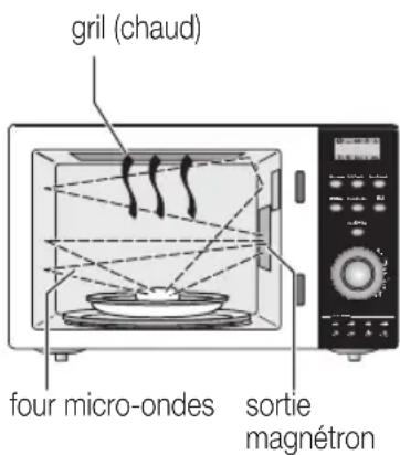 MIO STAR MG 2109MI - Fonctionnement - 1