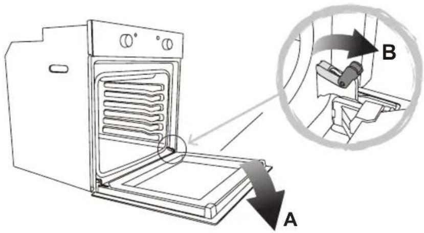 Diagram of an oven with labeled parts A and B, showing internal structure and directional arrows indicating process flow.